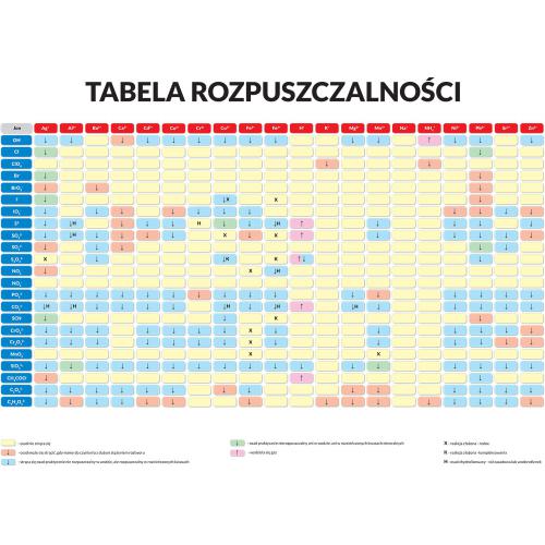 Dwustronna podkładka edukacyjna - układ okresowy pierwiastków / tabela rozpuszczalności związków, 58x38 cm, ArtGlob