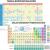 Dwustronna podkładka edukacyjna - układ okresowy pierwiastków / tabela rozpuszczalności związków, 58x38 cm, ArtGlob