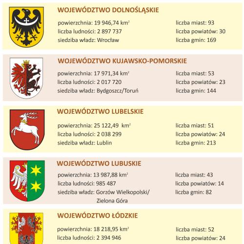Polska administracyjna mapa ścienna - naklejka 1:700 000, 140x100 cm, ArtGlob