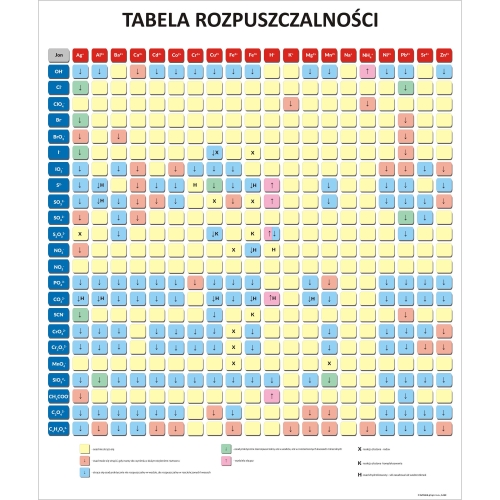 Tabela Rozpuszczalności - Nakładka magnetyczna na tablice, 82x97 cm, ArtGlob