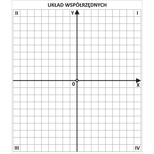 Układ współrzędnych. Nakładka magnetyczna na tablice, 82x97 cm, ArtGlob